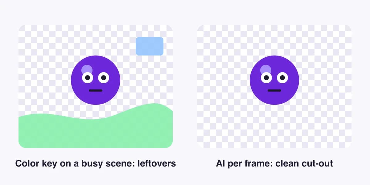 Comparison of color key and AI background removal on an animated GIF with a busy background