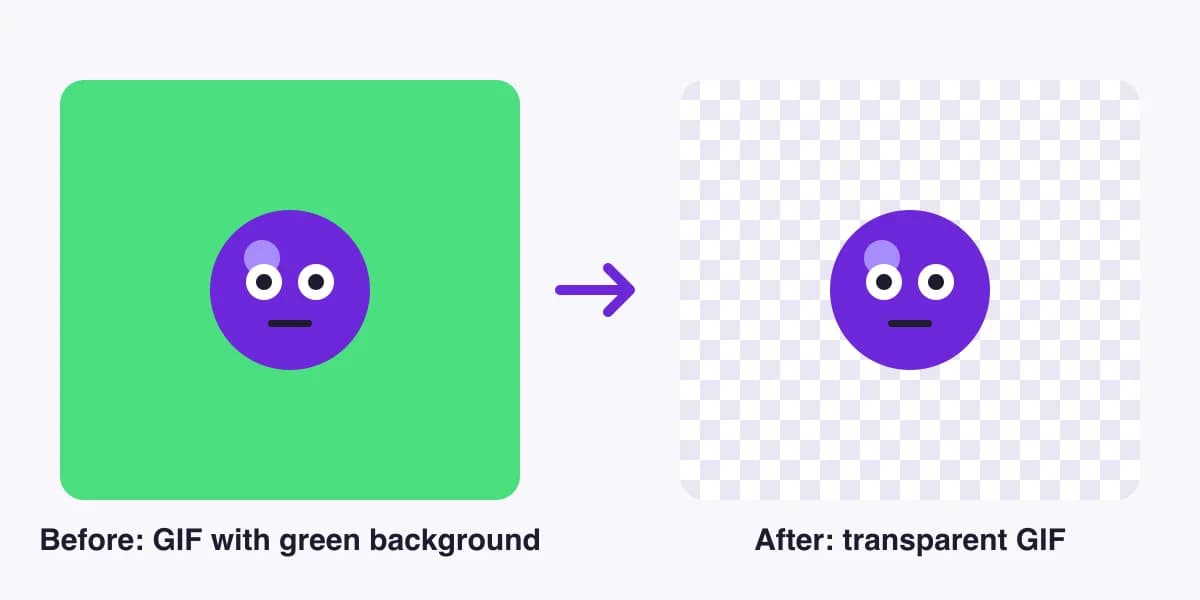GIF background remover example: an animated character on a green background, and the same GIF with a transparent background