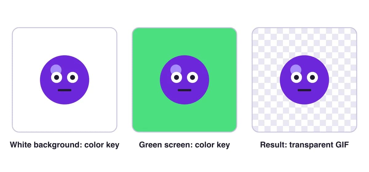 Remove GIF background example: a character on a white background and on a green screen, both turned into a transparent GIF with color key